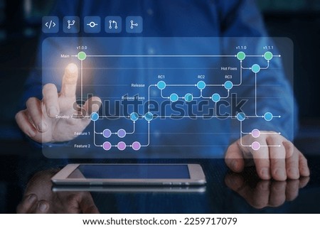 Software development flowchart diagram showing branching, merging, pull request, commit, master, development, and release version process workflow. Distributed version control. Git flow. Royalty-Free Stock Photo #2259717079