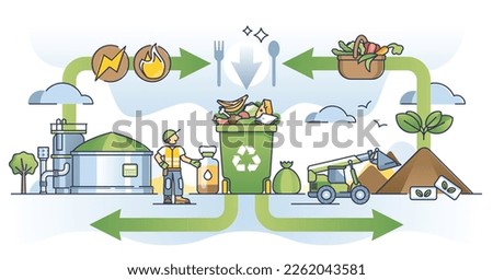 Food waste management and leftover ecological recycling outline diagram. Educational scheme with organic trash separation, segregation and sorting for bio gas and compost reusage vector illustration. Royalty-Free Stock Photo #2262043581