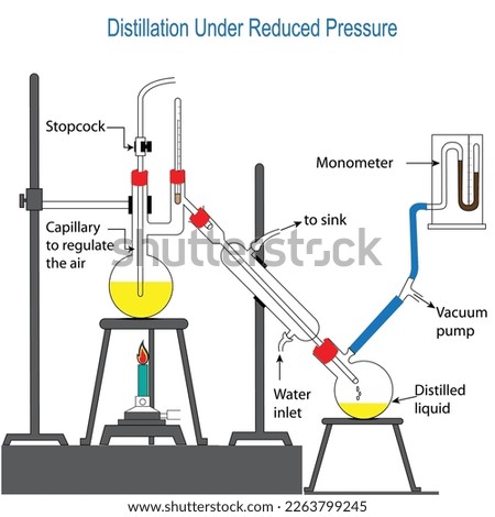 Distillation, distillation under reduced pressure, vacuum distillation, vector illustration  Royalty-Free Stock Photo #2263799245