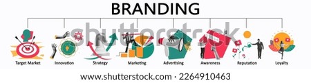 Collage made of designs about digital marketing, target, social media, story telling, awareness, customer service, quality and brand loyalty. Branding concept and its components