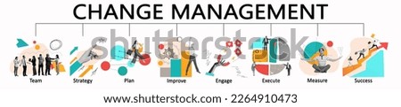Change Management is collective term for all approaches to prepare, support, and help individuals, teams, organizations, organizational change. Banner, flyer, art collage. People in business processes Royalty-Free Stock Photo #2264910473
