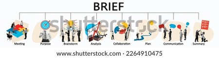 Set of art designs, collages about business concept Brief. People in business conference, planning, meeting, strategy, communication, brainstorm, teamwork, collaboration, goal and summary. Royalty-Free Stock Photo #2264910475