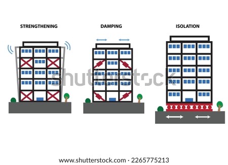 Diagram of buildings with different Earthquake Proof construction techniques. Editable Clip Art.