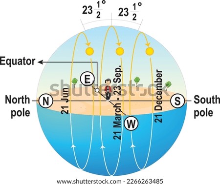 earth science north pole south pole