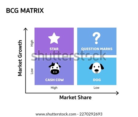 BCG Matrix or Growth Share Matrix. Business infographic design template for analyze current and future competitive. Strategic tool template framework pastel color. Royalty-Free Stock Photo #2270292693