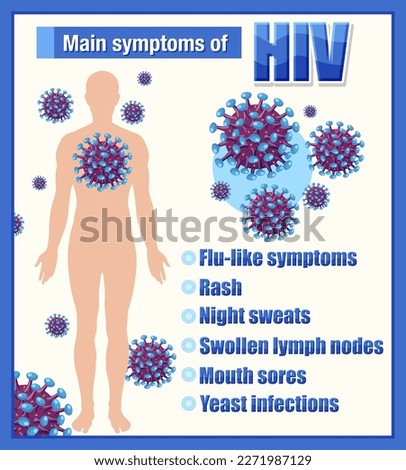 Informative poster of main symptoms of HIV illustration