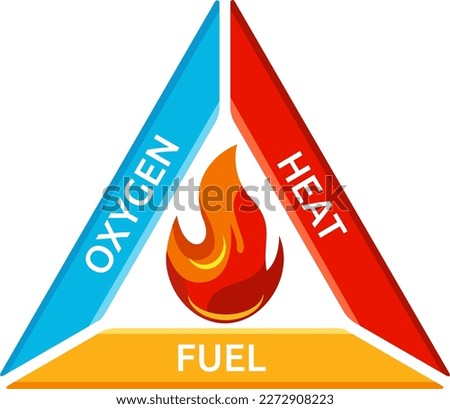 vector illustration of fire triangle