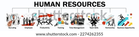 Set of icons of human resources system. Recruiting, employee, productivity, training, time management, skills, partnership and business opportunities. Concept of recruitment, employment, headhunting