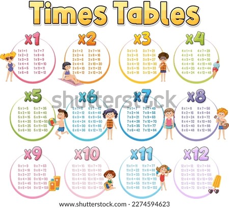 Times Tables Chart for Learning Multiplication illustration