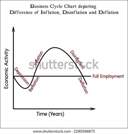 DISINFLATION Stock Vector Images - Avopix.com