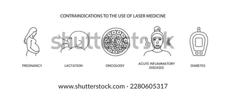 Contraindications to the use of laser medicine, icon set in vector, illustration of pregnancy and lactation, oncology and acute inflammatory diseases, diabetes. Royalty-Free Stock Photo #2280605317