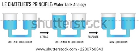 Le Chatelier's Principle Depiction: water tank analogy Royalty-Free Stock Photo #2280760343