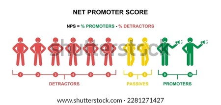Net promoter score formula vector illustration. NPS promotion marketing scale stick figure man icon silhouette pictogram Royalty-Free Stock Photo #2281271427
