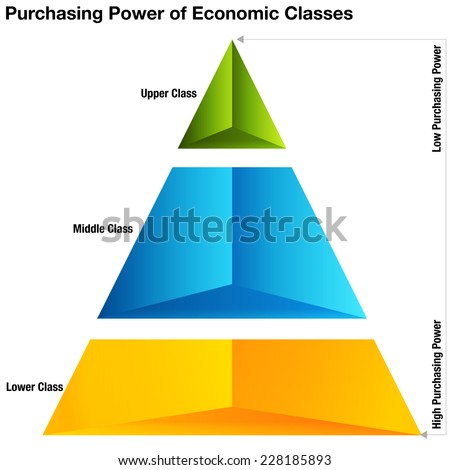 An image of purchasing power of economic classes chart.