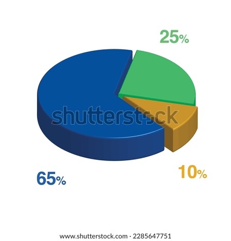 65 25 10 percent 3d Isometric 3 part pie chart diagram for business presentation. Vector infographics illustration eps.