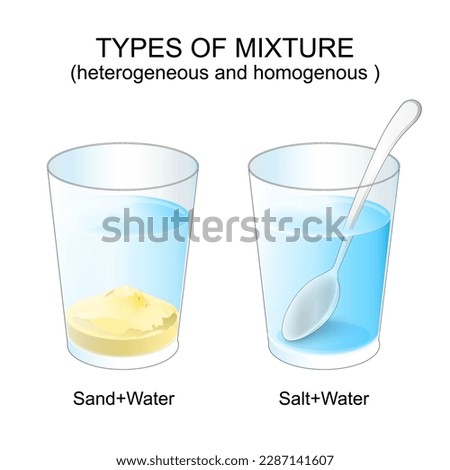 Mixture types. Experiment explanation. The difference between the two glasses: with a heterogeneous mixture, and homogeneous mixture. vector Royalty-Free Stock Photo #2287141607