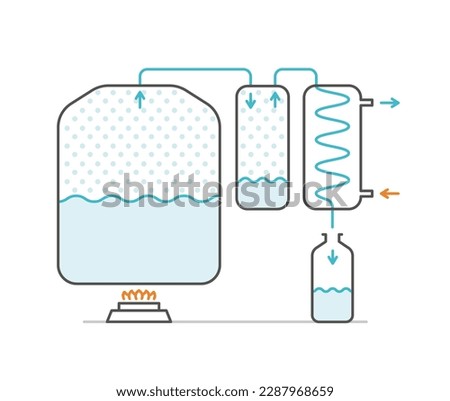 Alcohol ethanol production. Moonshine mashine. Distillation apparatus. Distillery process. Making schema equipment. Vector illustration infographic. Royalty-Free Stock Photo #2287968659