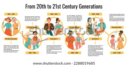 Generations people flat infographics with round compositions text captions and young people characters from various times vector illustration Royalty-Free Stock Photo #2288019685