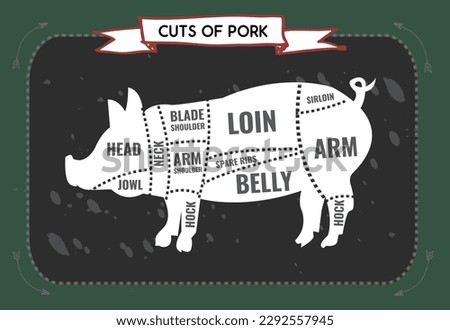 Basic Cuts of Pork. Editable Clip Art.
