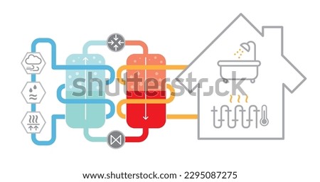 Air source heat pumps infographic. Heat pump schematic vector illustration. info diagram evaporator gas and condenser liquid exchange equipment machine structure and operating principle explanation Royalty-Free Stock Photo #2295087275