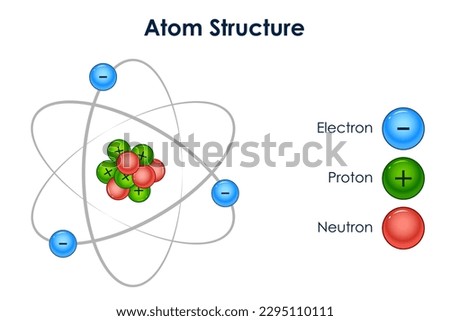 illustration of Educational Diagram of Chart showing Physics and Chemistry concept of Atom Structure Royalty-Free Stock Photo #2295110111