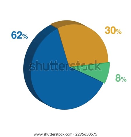 62 8 30 percent 3d Isometric 3 part pie chart diagram for business presentation. Vector infographics illustration eps.