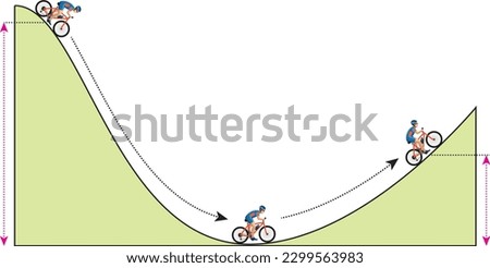 
Bike kinetic energy, potential energy and mass vector Royalty-Free Stock Photo #2299563983