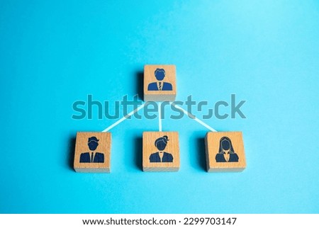 Simple hierarchical system. Delegation of work to subordinates, feedback. Distribution of inheritance. Project manager. Discipline and teamwork. Leadership and personnel management. Doing business. Royalty-Free Stock Photo #2299703147
