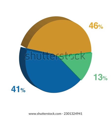41 13 46 percent 3d Isometric 3 part pie chart diagram for business presentation. Vector infographics illustration eps.