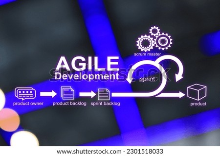 Agile development concept wiht back light background.