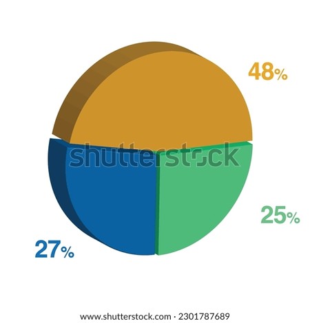 25 27 48 percent 3d Isometric 3 part pie chart diagram for business presentation. Vector infographics illustration eps.