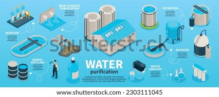 Isometric water purification technology infographics with editable text and isolated icons of bottles filters and factory vector illustration