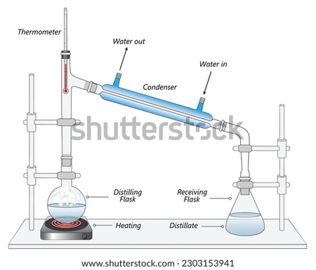 laboratory set up for simple distillation apparatus Royalty-Free Stock Photo #2303153941
