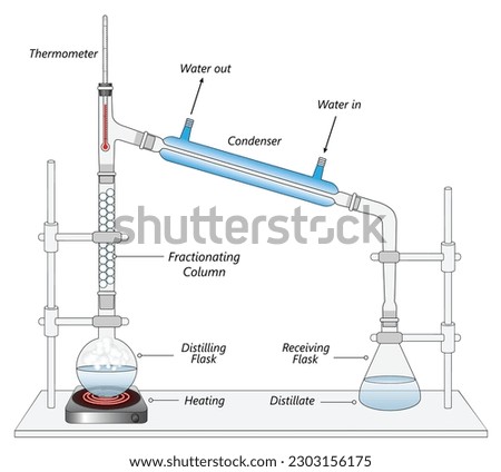laboratory set up for fractional distillation apparatus Royalty-Free Stock Photo #2303156175