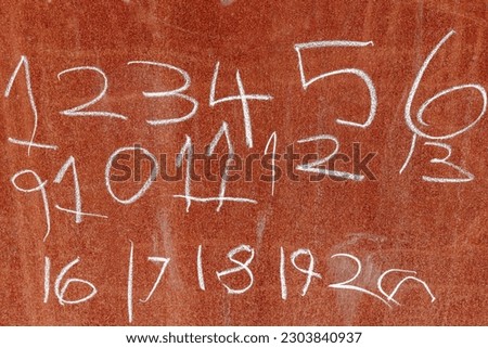 a rusty wall with painted numbers with chalk