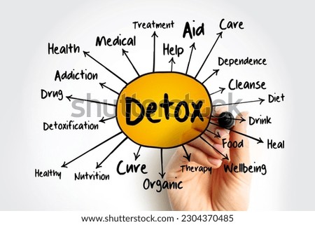 DETOX mind map, health concept for presentations and reports Royalty-Free Stock Photo #2304370485