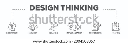 Design thinking process infographic banner web icon vector illustration concept with an icon of inspiration, empathy, ideation, implementation, prototyping, and testing
