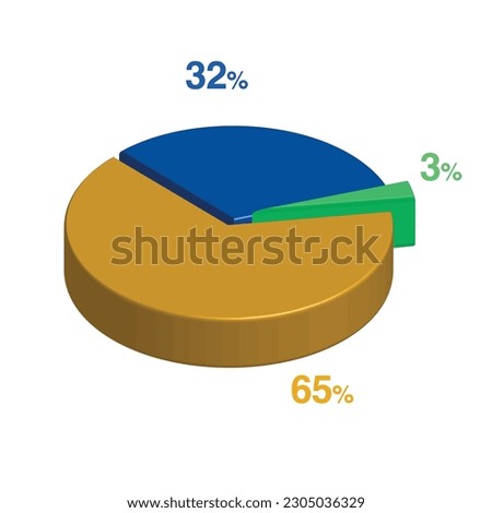 3 32 65 percent 3d Isometric 3 part pie chart diagram for business presentation. Vector infographics illustration eps.
