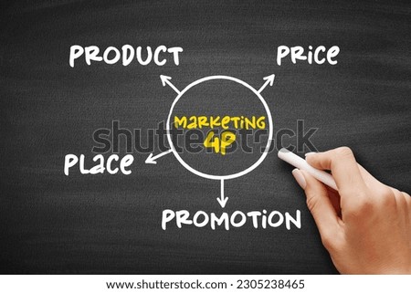 4Ps marketing mix - foundation model for businesses, set of marketing tools that the firm uses to pursue its marketing objectives in the target market, mind map concept on blackboard