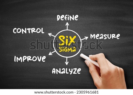 Six Sigma (6σ) - set of techniques and tools for process improvement, mind map process concept on blackboard for presentations and reports Royalty-Free Stock Photo #2305961681