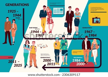 People generations of twentieth and twenty first centuries including silent and alpha generation infographics layout flat vector illustration Royalty-Free Stock Photo #2306309117