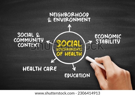 Social determinants of health - economic and social conditions that influence individual and group differences in health status, mind map concept on blackboard Royalty-Free Stock Photo #2306414913