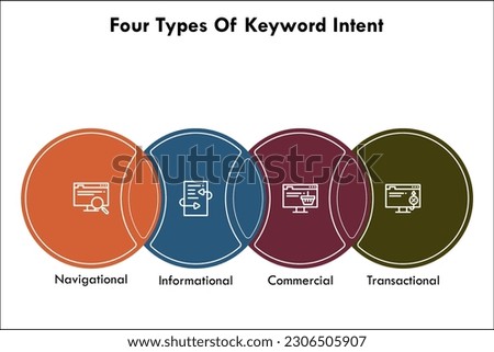 Four Types Of Keyword Intent - Navigational, Informational, Commercial, Transactional. Infographic template with icons and description placeholder Royalty-Free Stock Photo #2306505907