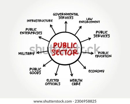 Public Sector is the part of the economy composed of both public services and public enterprises, mind map concept background Royalty-Free Stock Photo #2306958825