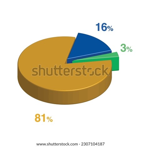 3 16 81 percent 3d Isometric 3 part pie chart diagram for business presentation. Vector infographics illustration eps.