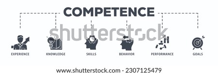 Competence banner web icon vector illustration concept with an icon of experience, knowledge, skills, behavior, performance, and goals
 Royalty-Free Stock Photo #2307125479