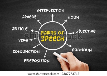 Part of speech - category of words that have similar grammatical properties, mind map education concept on blackboard for presentations and reports Royalty-Free Stock Photo #2307973713