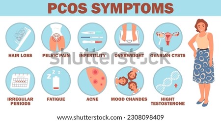 Pcos symptoms detailed vector Infographic with icons design. Polycystic ovary syndrome female reproductive system disease vector illustration. Woman health and awareness concept Royalty-Free Stock Photo #2308098409
