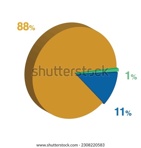 1 11 88 percent 3d Isometric 3 part pie chart diagram for business presentation. Vector infographics illustration eps.