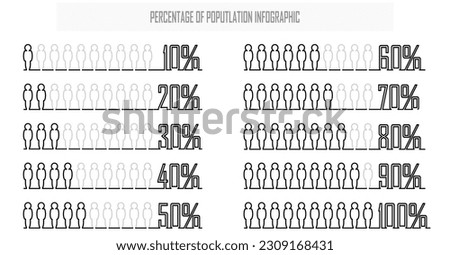 Percentage of the population, occupy people demography, diagram, infographics concept, and element design. the ratio of ten. 10%, 20%, 30%, 40%, 50%, 60%, 70%, 80%, 90%, 100%. Human body silhouette. Royalty-Free Stock Photo #2309168431